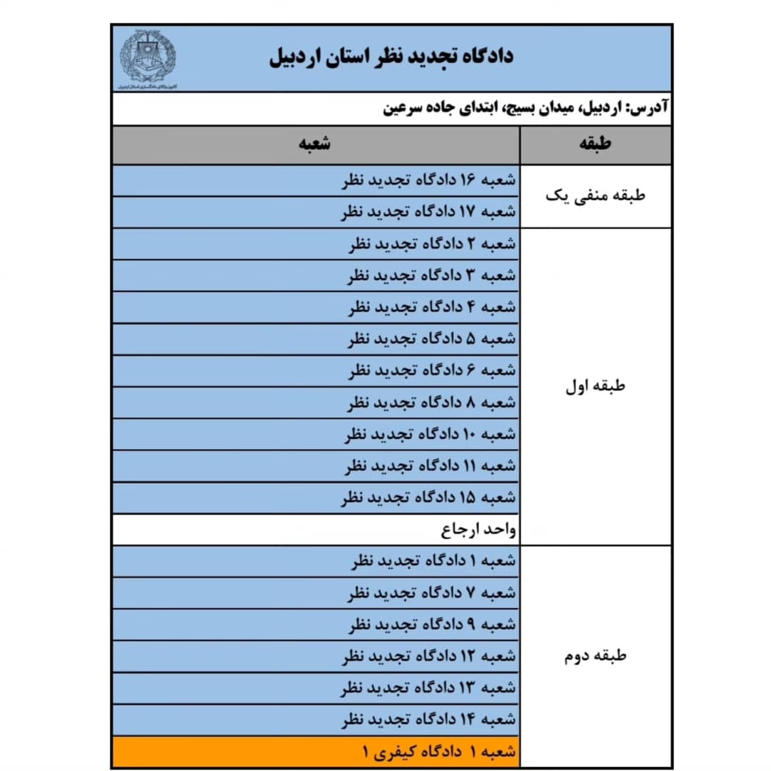 محل استقرار شعبات محاکم قضائی شهرستان اردبیل