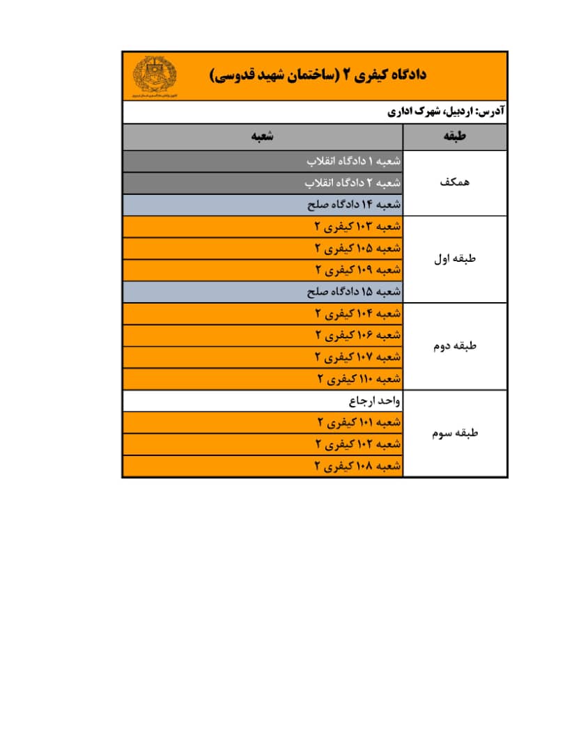 محل استقرار شعبات محاکم قضائی شهرستان اردبیل
