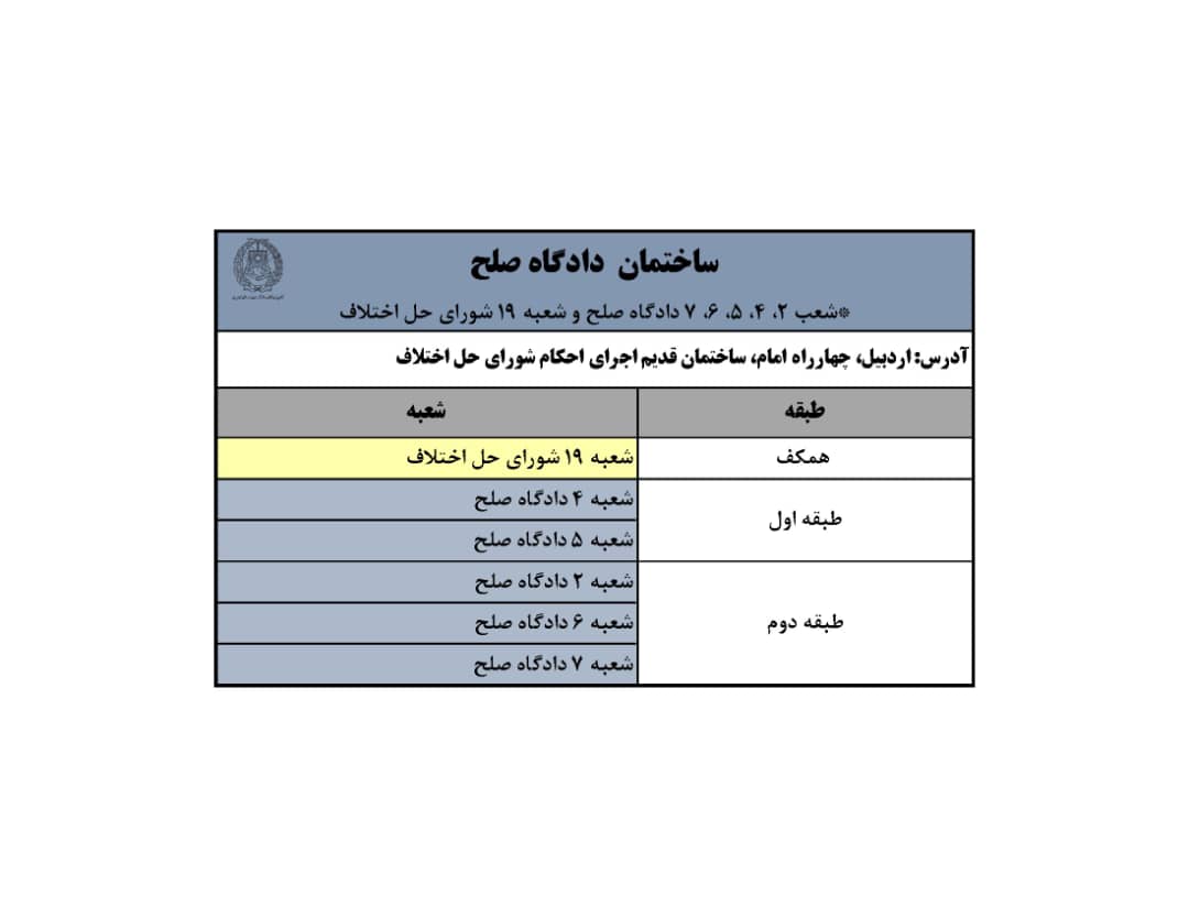 محل استقرار شعبات محاکم قضائی شهرستان اردبیل