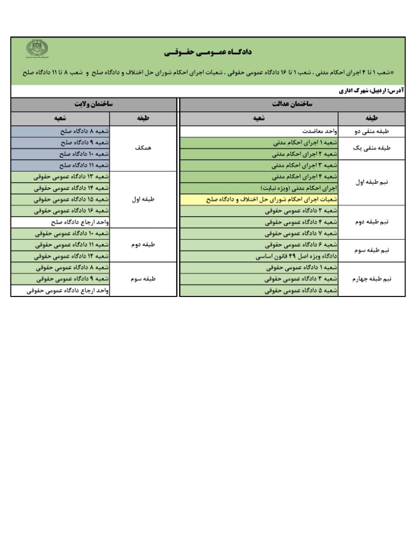محل استقرار شعبات محاکم قضائی شهرستان اردبیل